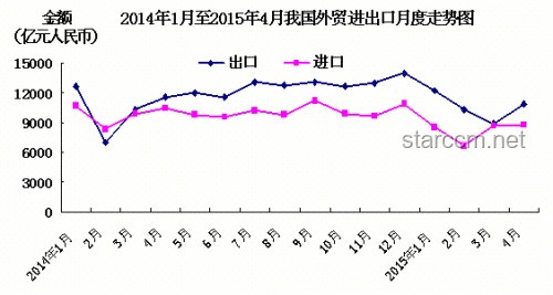 前5月中美贸易总值下滑，行业深度剖析与展望